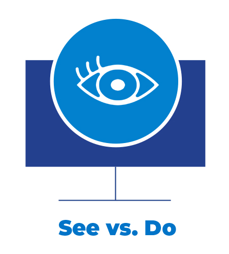 See vs Do